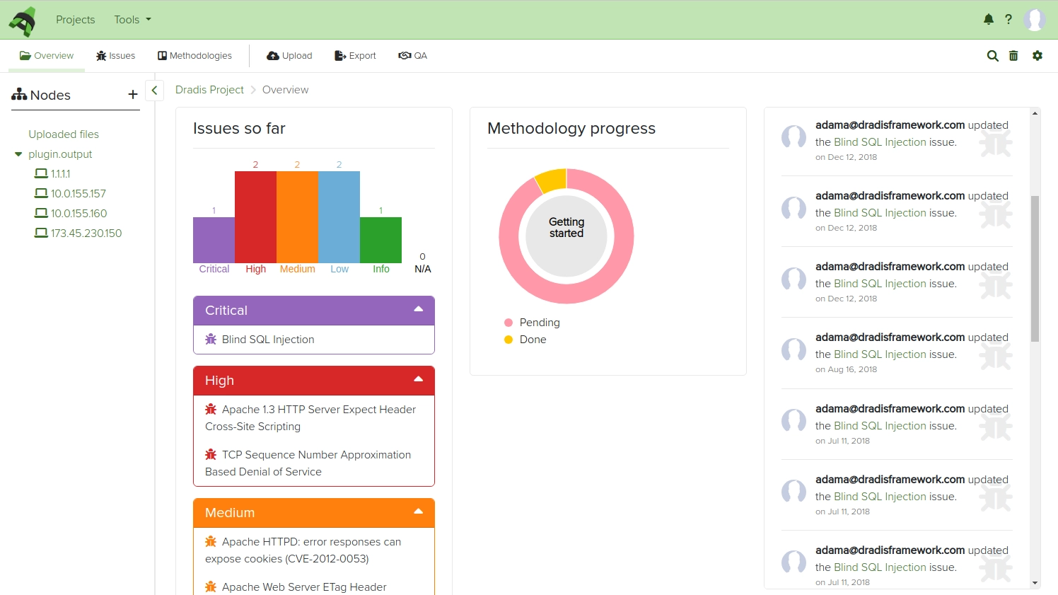 Screenshot of Dradis CE Project Overview