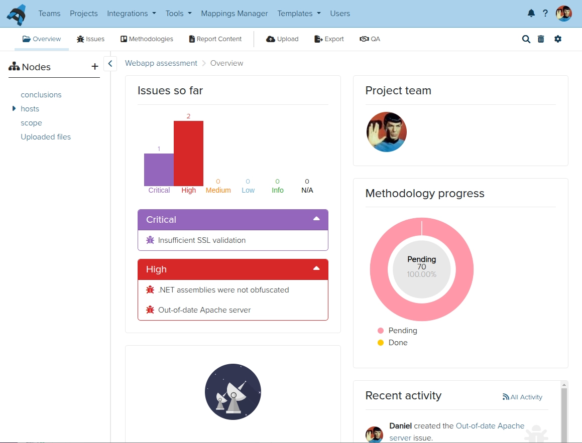 Screenshot of the Dradis Dashboard view
