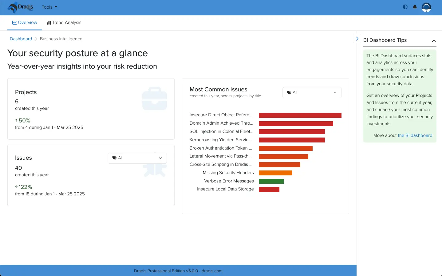Screenshot of the Results Portal Business Intelligence view