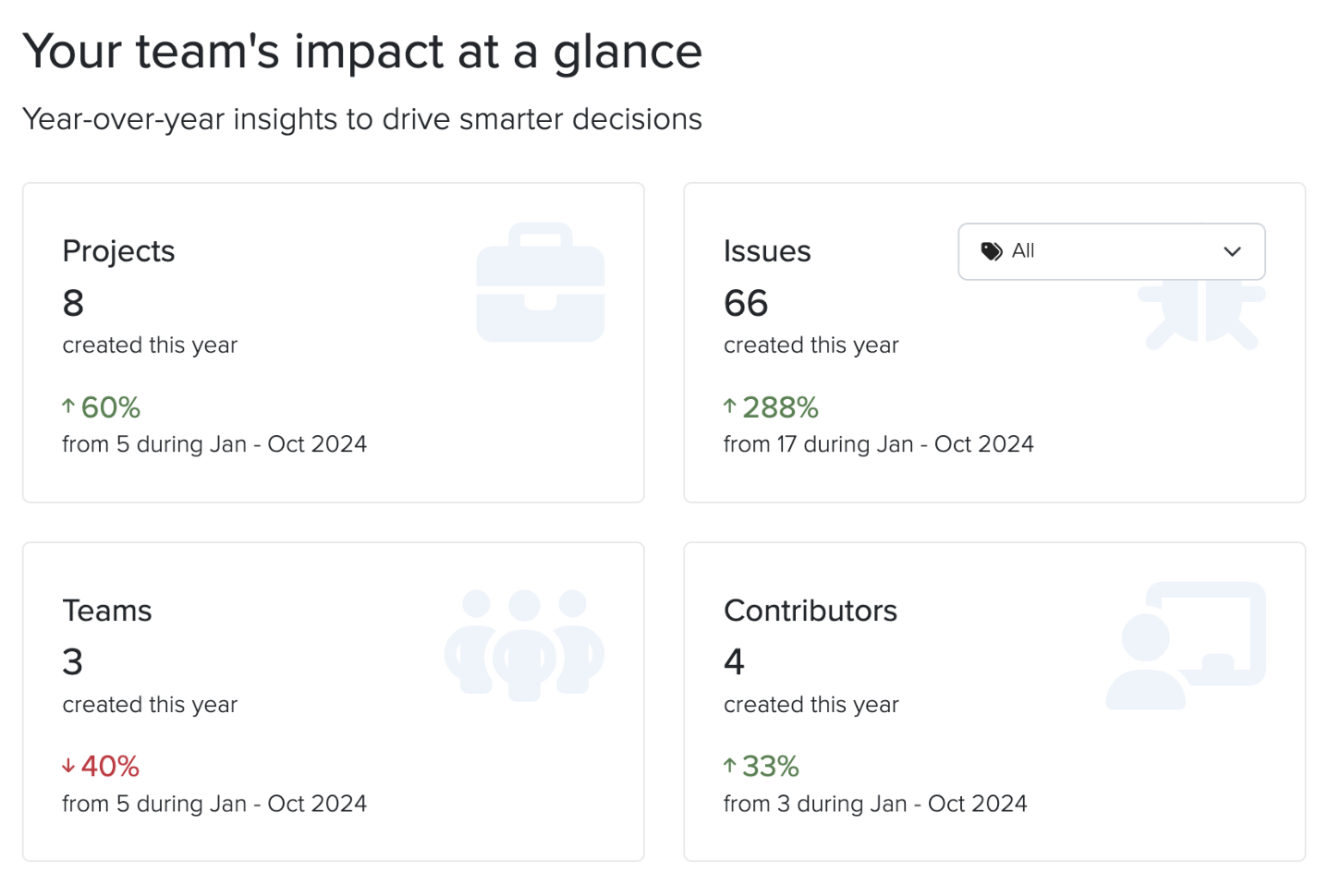 Screenshot of the Business Intelligence Dashboard comparing teams