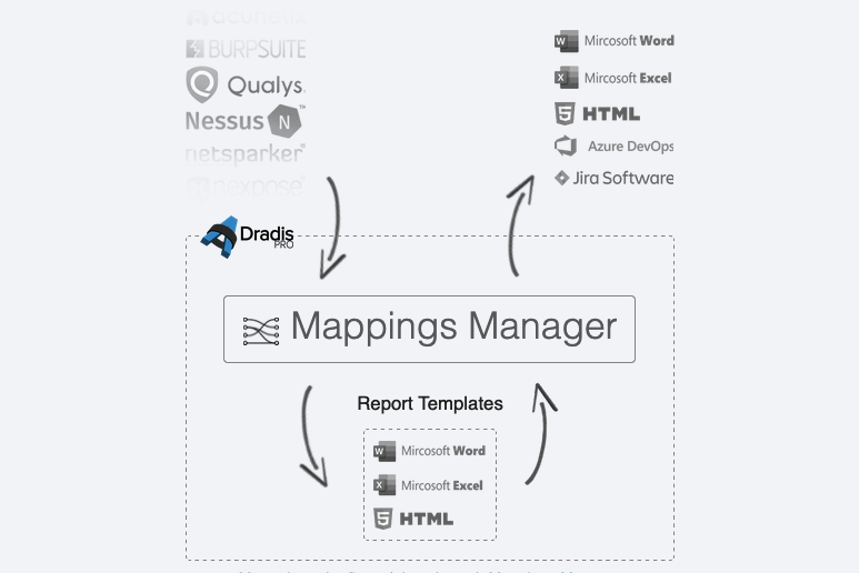 Screenshot of the Mappings Manager flow overview