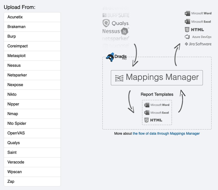 Screenshot of the Mappings Manager showing all of the integration options