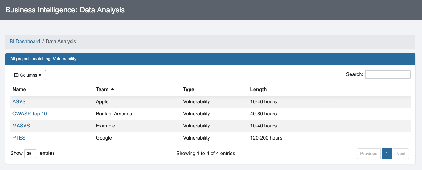 Search results table in Dradis BI dashboard with sortable columns and pagination.