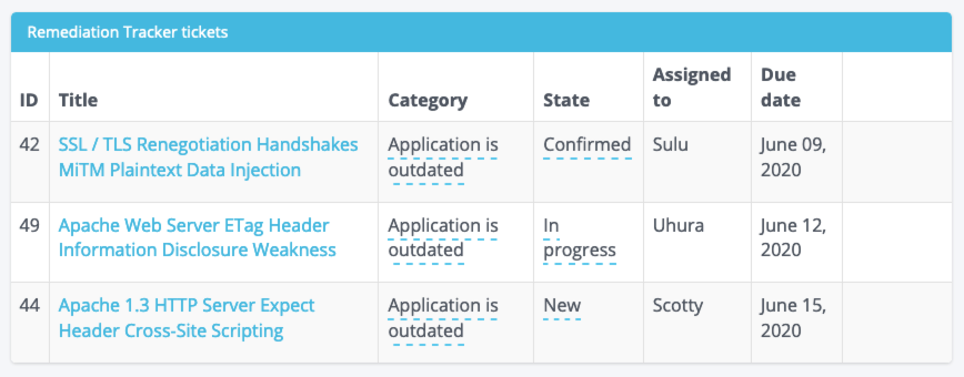 Screenshot of the Remediation Tracker Dashboard