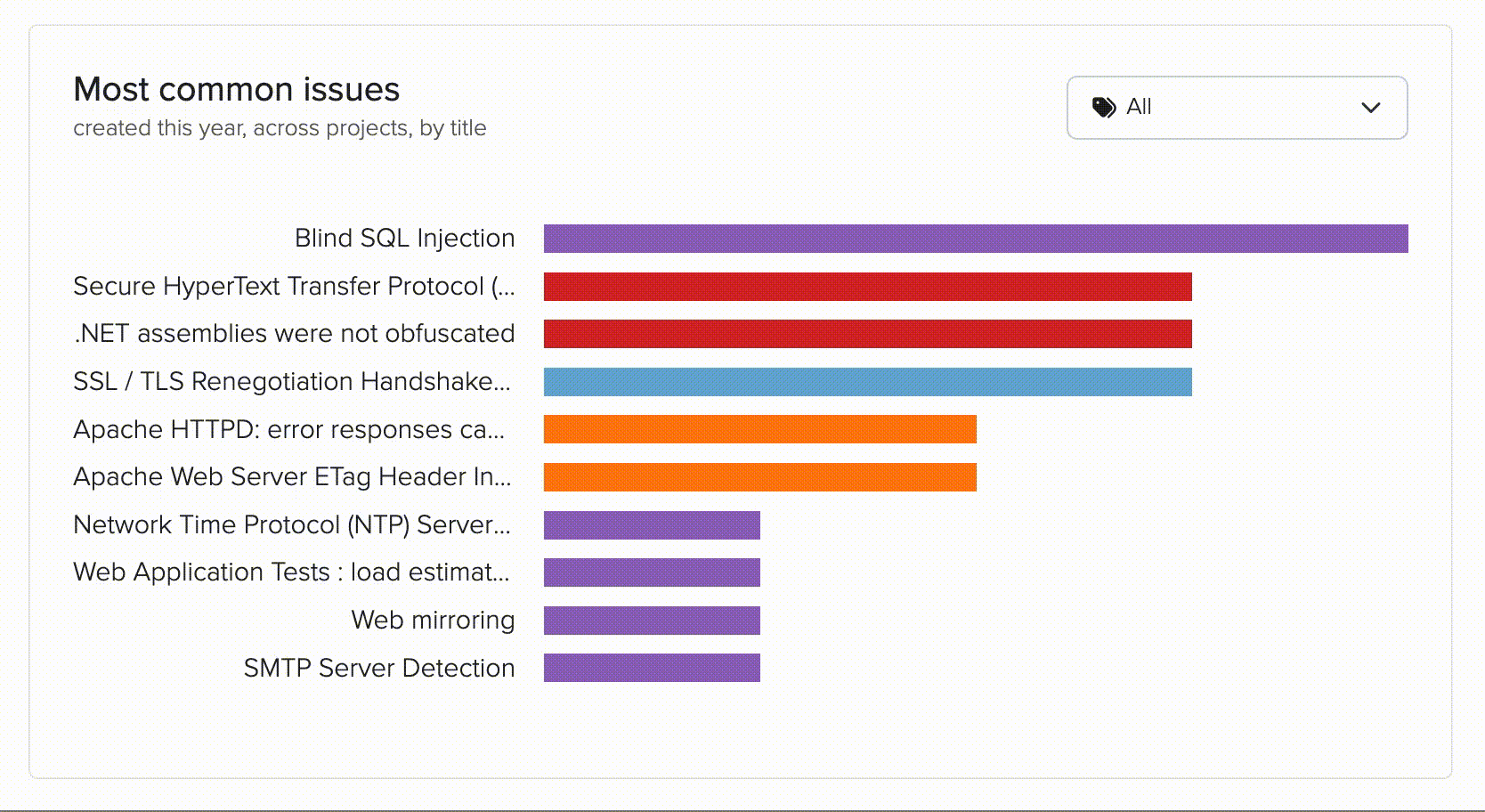 Screenshot of setting up custom metrics