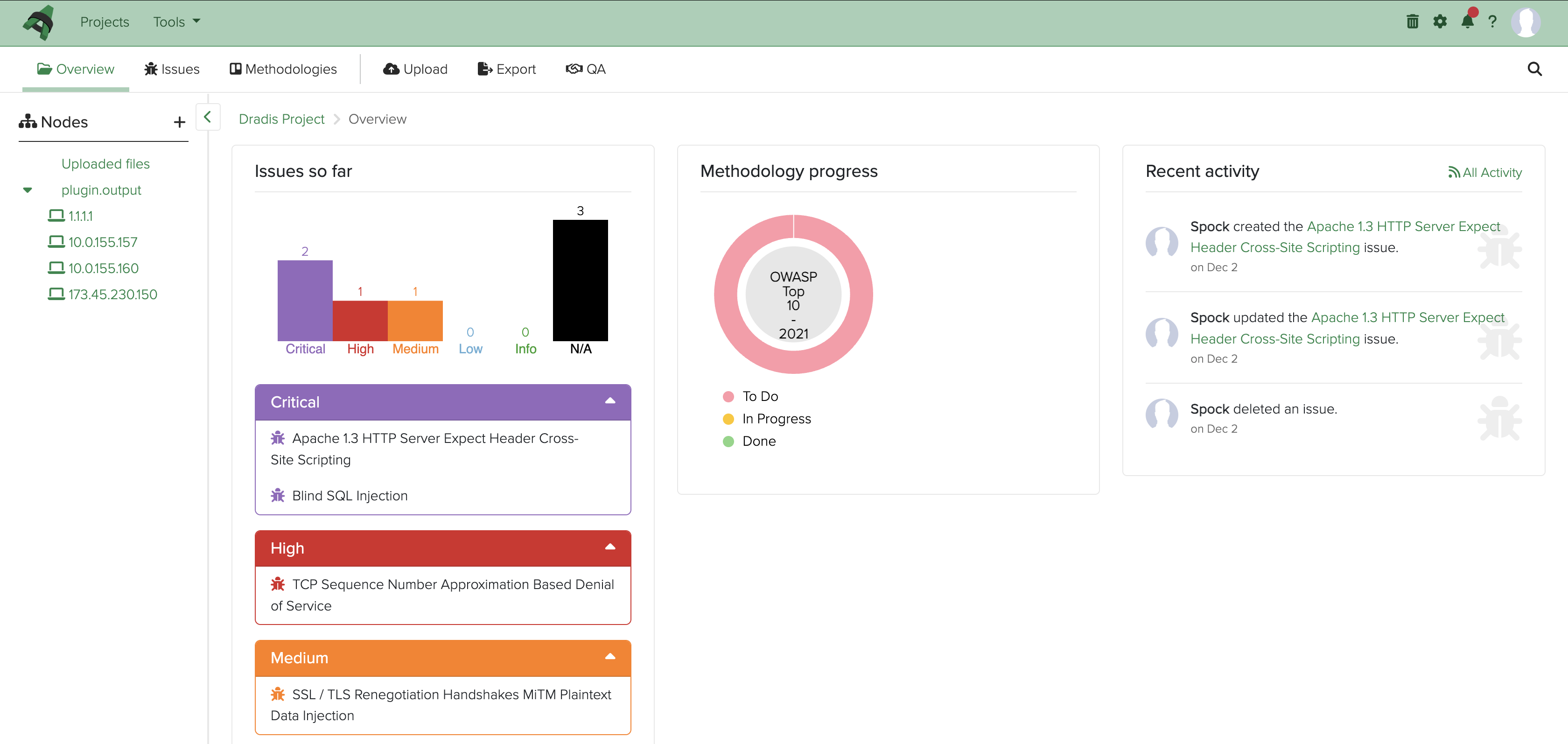 Screenshot of Dradis' Project Summary page showing Issues, Team, and Methodology progress