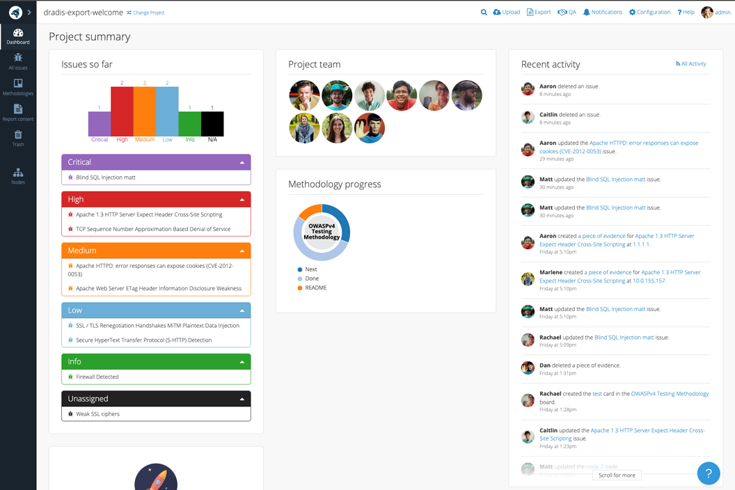 Screenshot of Dradis' Project Summary page showing Issues, Team, and Methodology progress