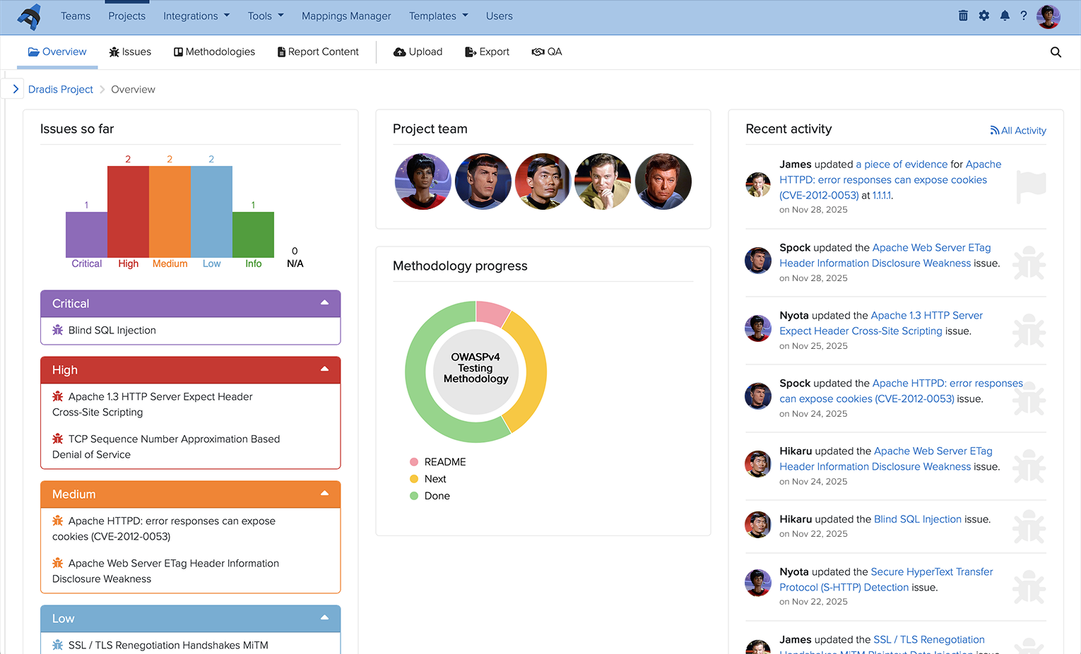 Screenshot of project overview
