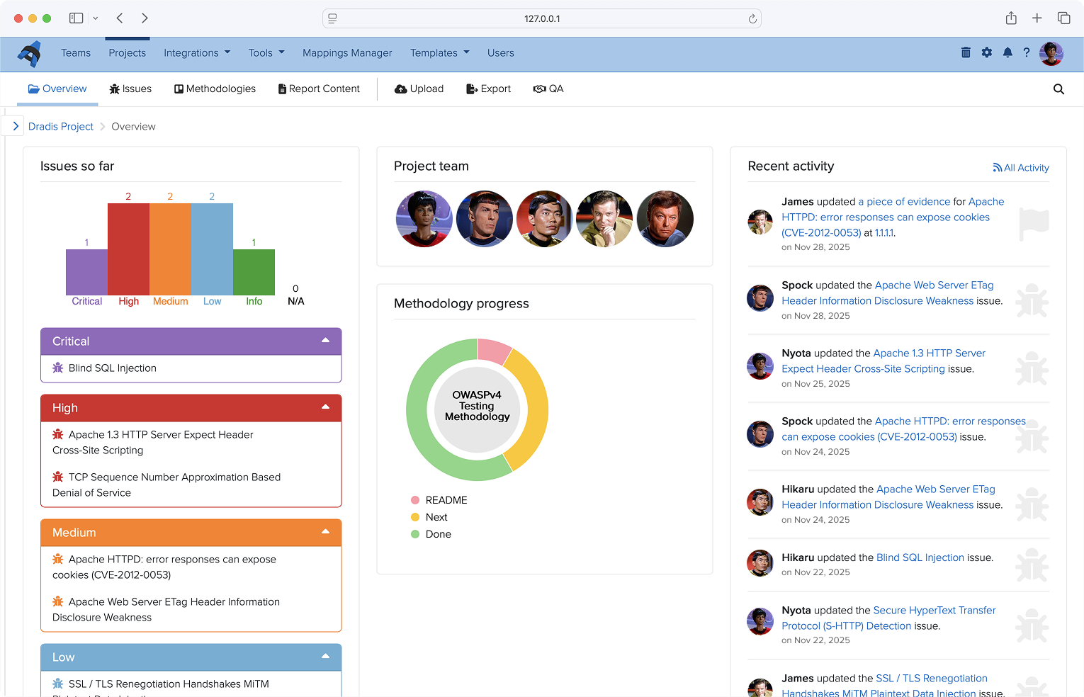Screenshot project dashboard in Dradis