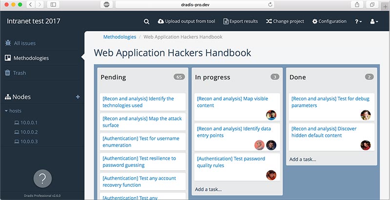 Screenshot showing a testing methodology board with tasks in different phases assigned to different team members