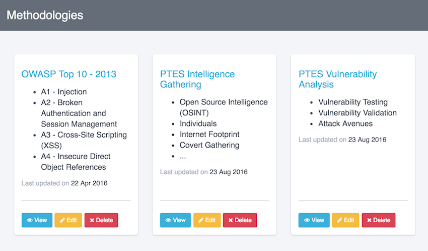 The Methodology template manager view on Dradis' admin interface