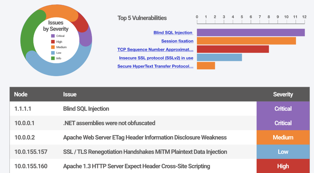 Live results portal view