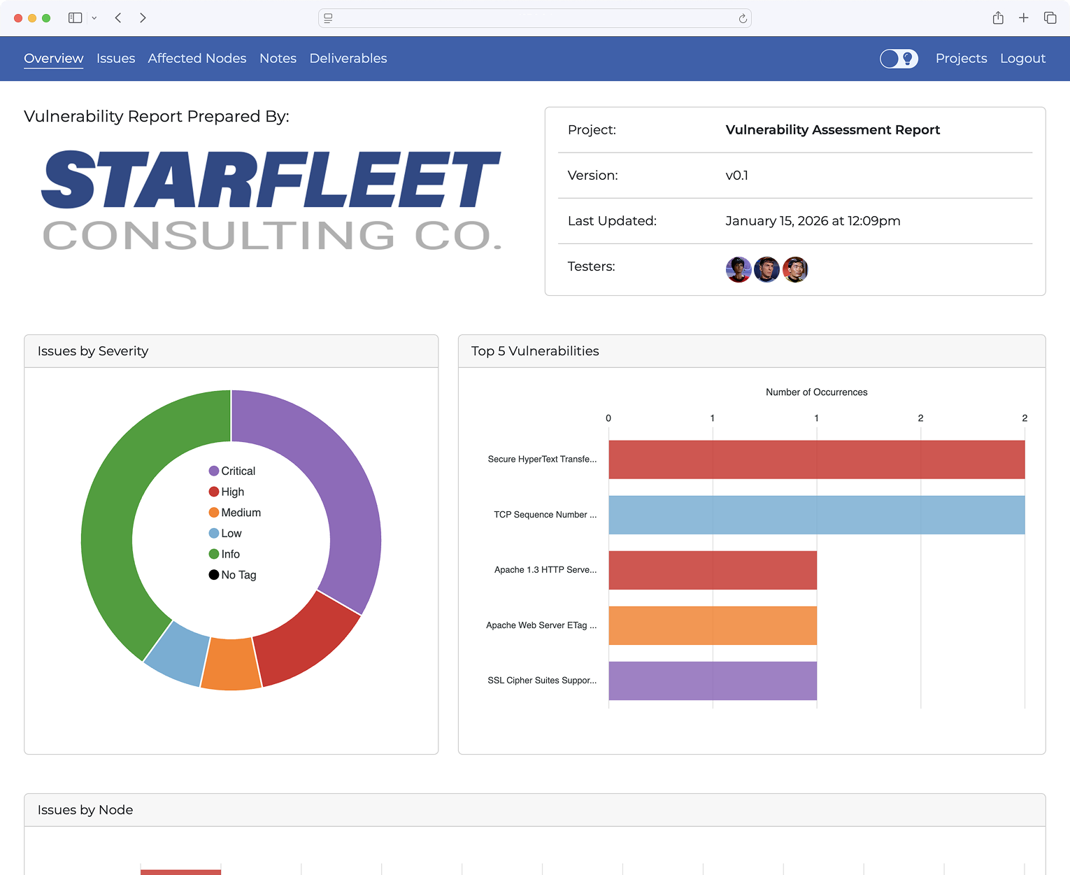 Dradis Gateway portal showing real-time client results