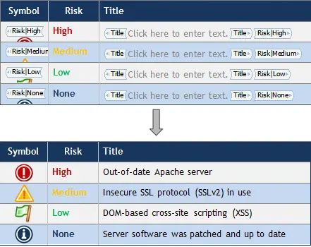 Screenshot of a pentest report template with placeholders and the corresponding generated report