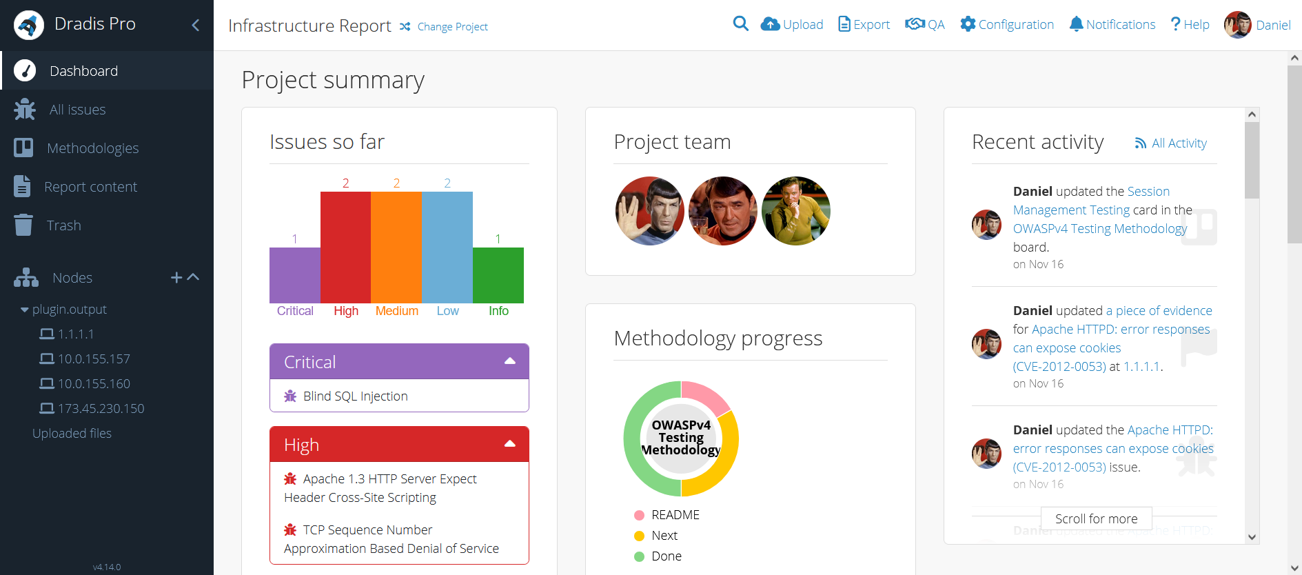 The Project Summary view with Findings Chart, Methodology Progress and Project Team components.